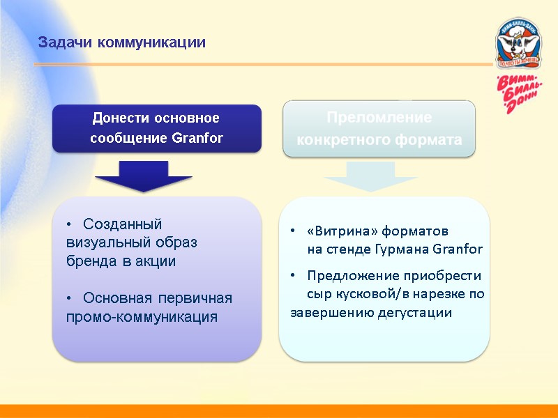 Созданный визуальный образ  бренда в акции  Основная первичная промо-коммуникация   